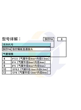 铜气动快拧接头串板直通隔板穿板锁母气管对接头PM4/6/8mm/10/12