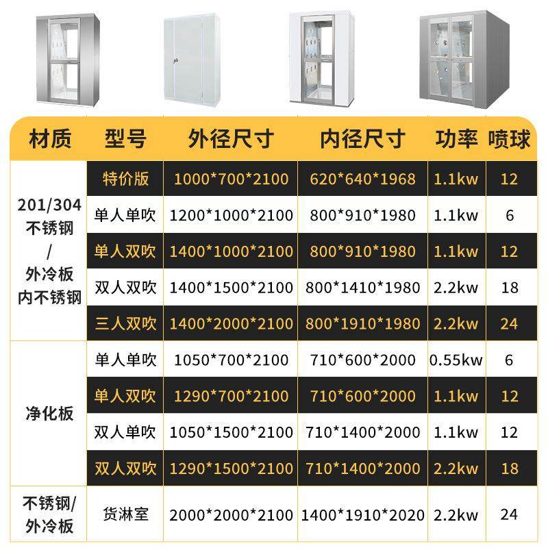 山东风淋室工厂用风淋房单人双吹风淋门洁净室风淋通道无尘风淋室,淘宝优惠券,粉丝福利购,淘宝优惠卷