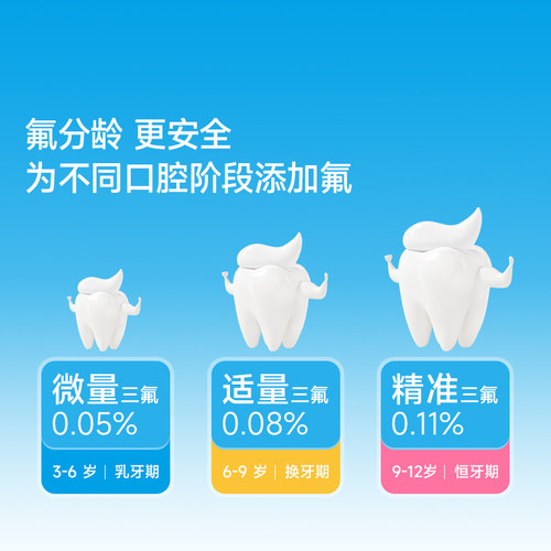 小象宝宝16小时防蛀儿童含氟防蛀牙膏奥拉氟3-12岁不辣嘴0岁可用 - 图1