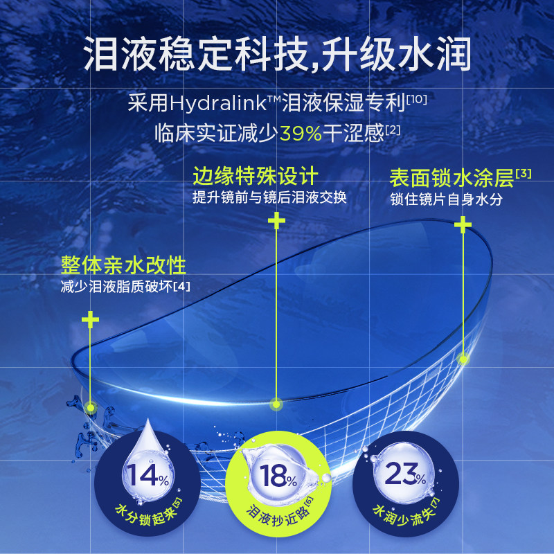 MOODYBLUE隐形眼镜日抛30片囤货水凝胶水润镜片55%含水近视透明片