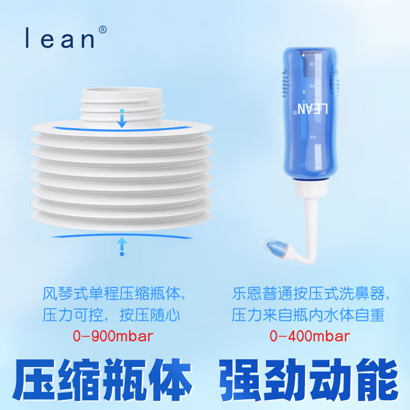 lean乐恩洗鼻器可调式鼻腔清洗器冲洗器鼻窦炎过敏性鼻炎成人儿童 - 图3