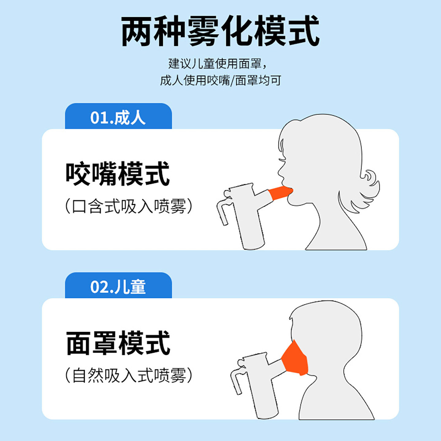 医用雾化面罩儿童成人通用雾化机器配件家用雾化器一次性雾化面罩