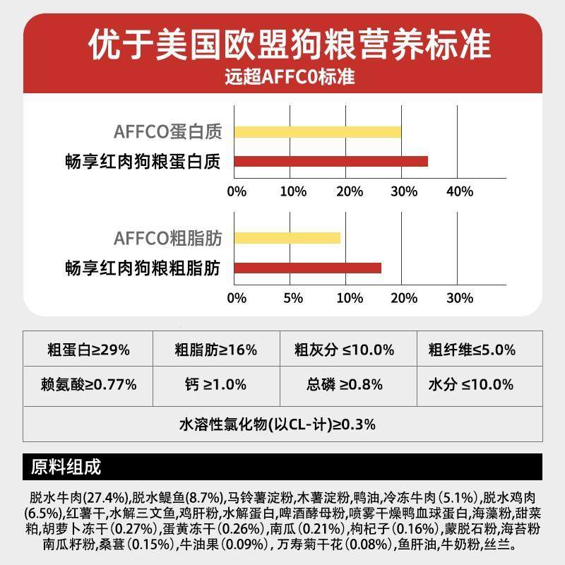 畅优TDV品5狗粮红肉冻享干牛肉味1.kg幼犬犬泰迪金毛博美通用成全,淘宝优惠券,粉丝福利购,淘宝优惠卷
