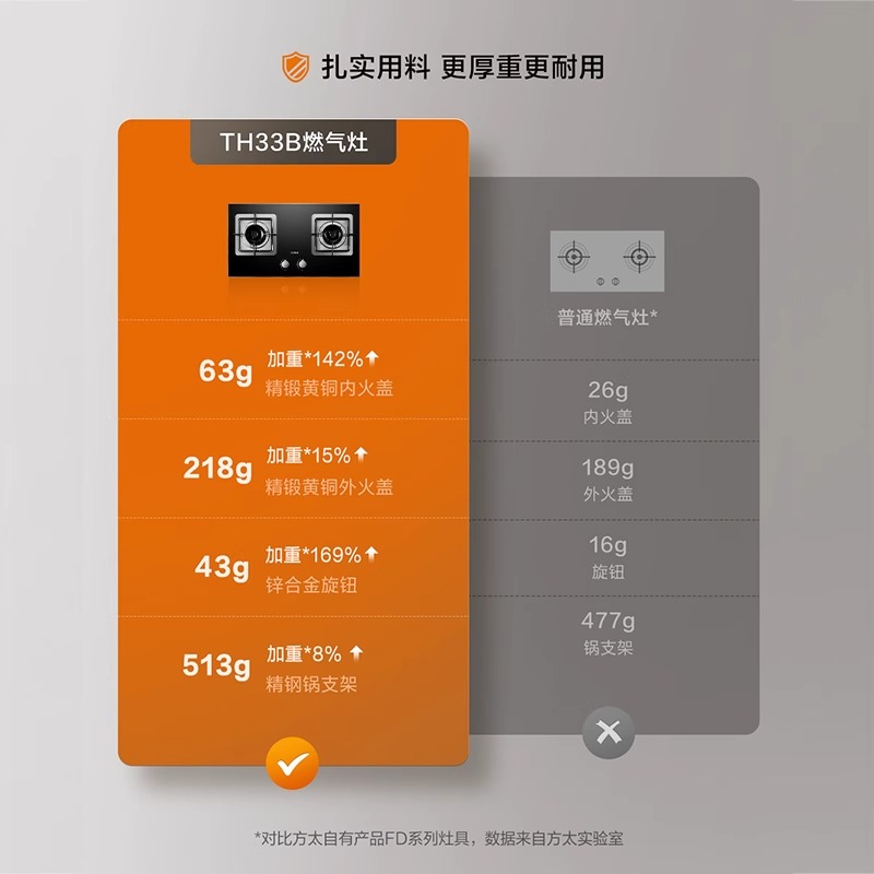 方太02-TH33B家用猛火燃气灶煤气灶天然气灶嵌入式液化气灶台双灶