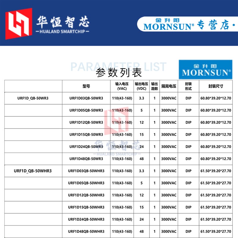 金升阳轨道URF1D03/05/12/15/24/48QB-50/75WR3/WHR3隔离电源模块 - 图0