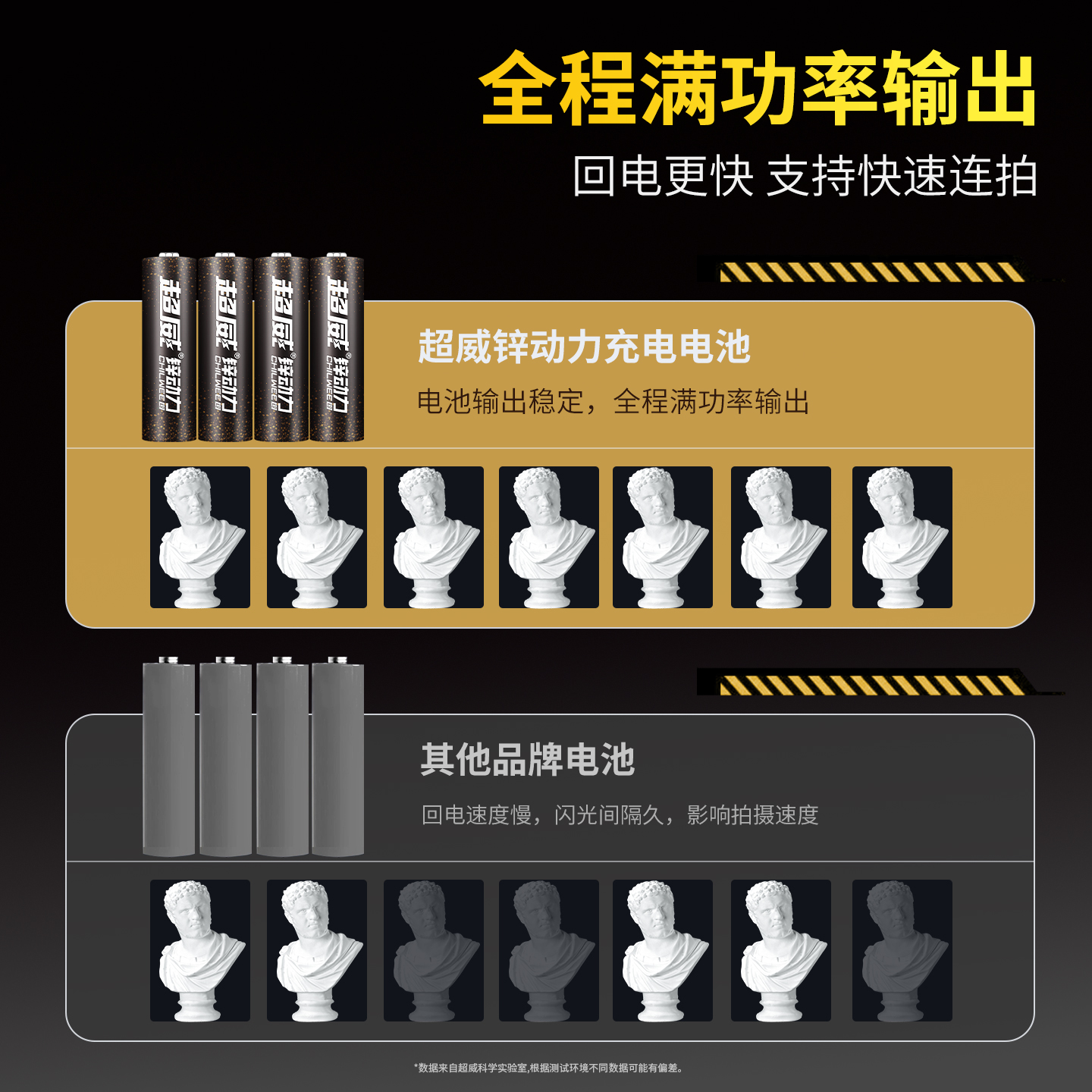 超威5号可充电电池套装大容量相机闪光灯CCD专通用1.6V佳能索尼-图3