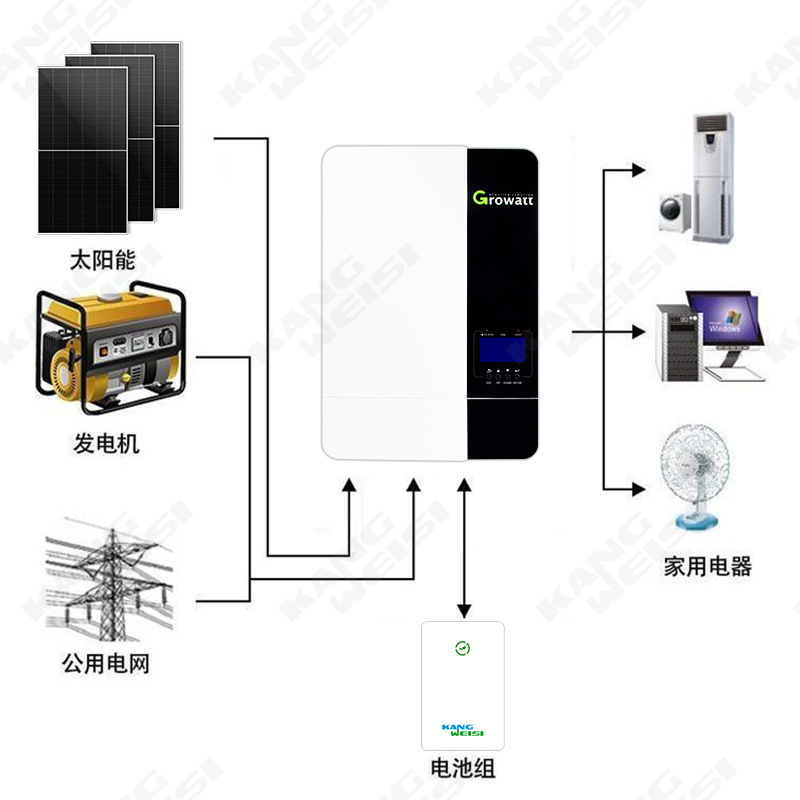 太阳能发电系统5kw家用光伏发电太阳能供电系统5000w光伏离网系统 - 图1