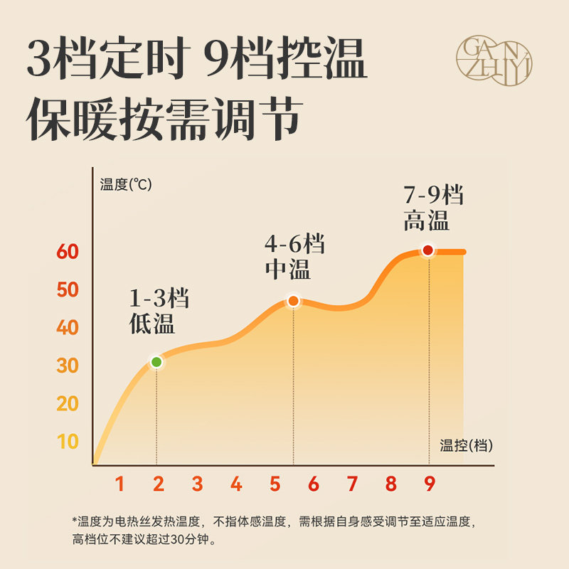 甘之颐金艾炙暖热敷毯电热毯暖身发热披肩加热毯艾灸毯露营办公室,淘宝优惠券,粉丝福利购,淘宝优惠卷