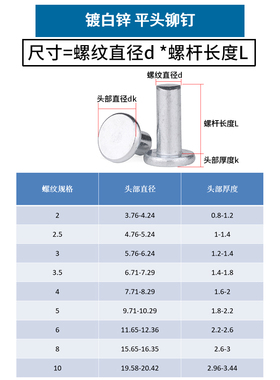 铁镀锌平头实心铆钉敲击式平帽卯丁柳丁GB109 M2M2.5M3M4M5M6