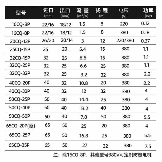 16CQ-8/20CQ-12/25CQ-15 stainless steel 304 magnetic drive pump explosion-proof, anti-corrosion, acid and alkali resistant pump