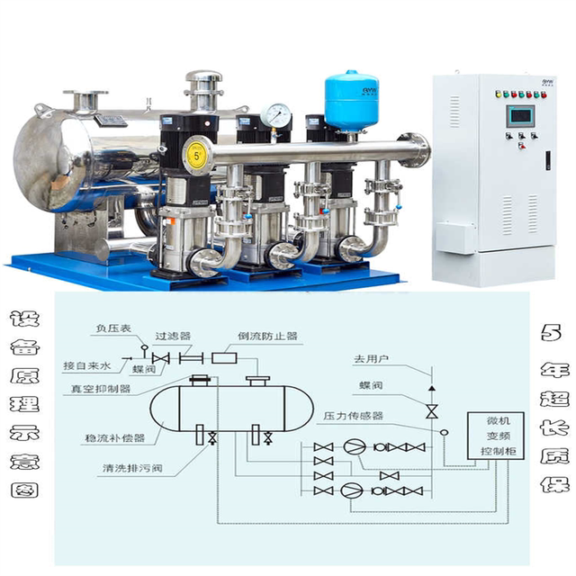 Negative pressure variable frequency water supply equipment, residential high-rise constant pressure water supply system, tap water secondary pressurization domestic water pump