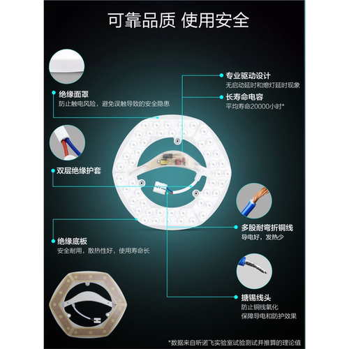 飞利浦灯芯吸顶灯磁吸改造灯盘光源三色灯板家用灯贴模组圆形超亮 - 图1
