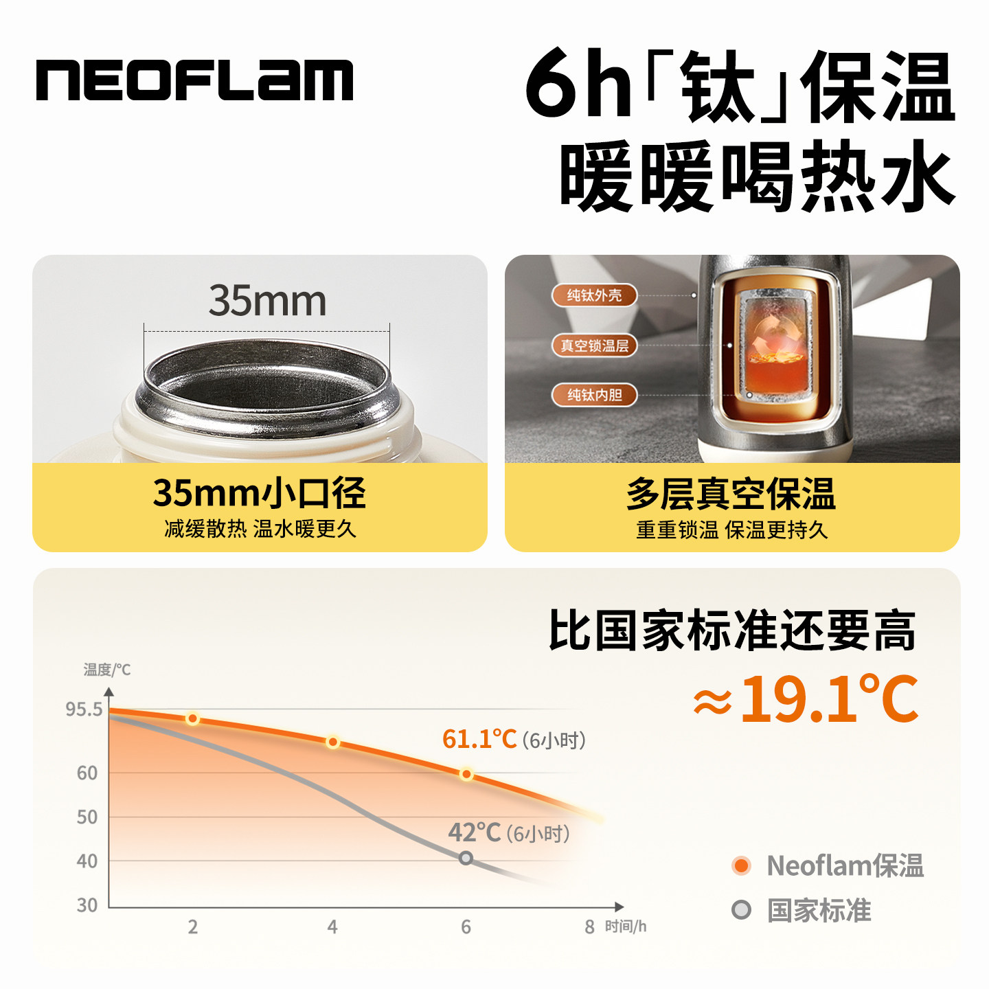 Neoflam纯钛儿童保温杯宝宝喝水吸管杯新款高颜值婴幼儿专用水杯,淘宝优惠券,粉丝福利购,淘宝优惠卷