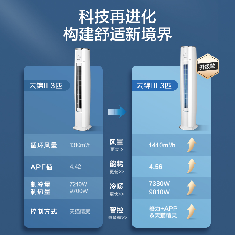 【云锦III系列】格力官方空调套装节能大风量智能新一级变频冷暖