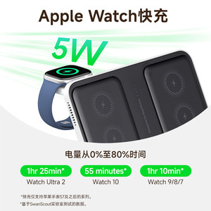 白鹄SwanScout710A 适用于苹果iPhone17 iWatch系列手表多功能时钟三星S系列ZFold双手机无线充电器支架底座