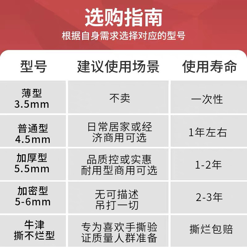 速发防防地垫厕所化妆室浴室用房滑水脚垫门垫pvc商厨门口防滑垫,淘宝优惠券,粉丝福利购,淘宝优惠卷
