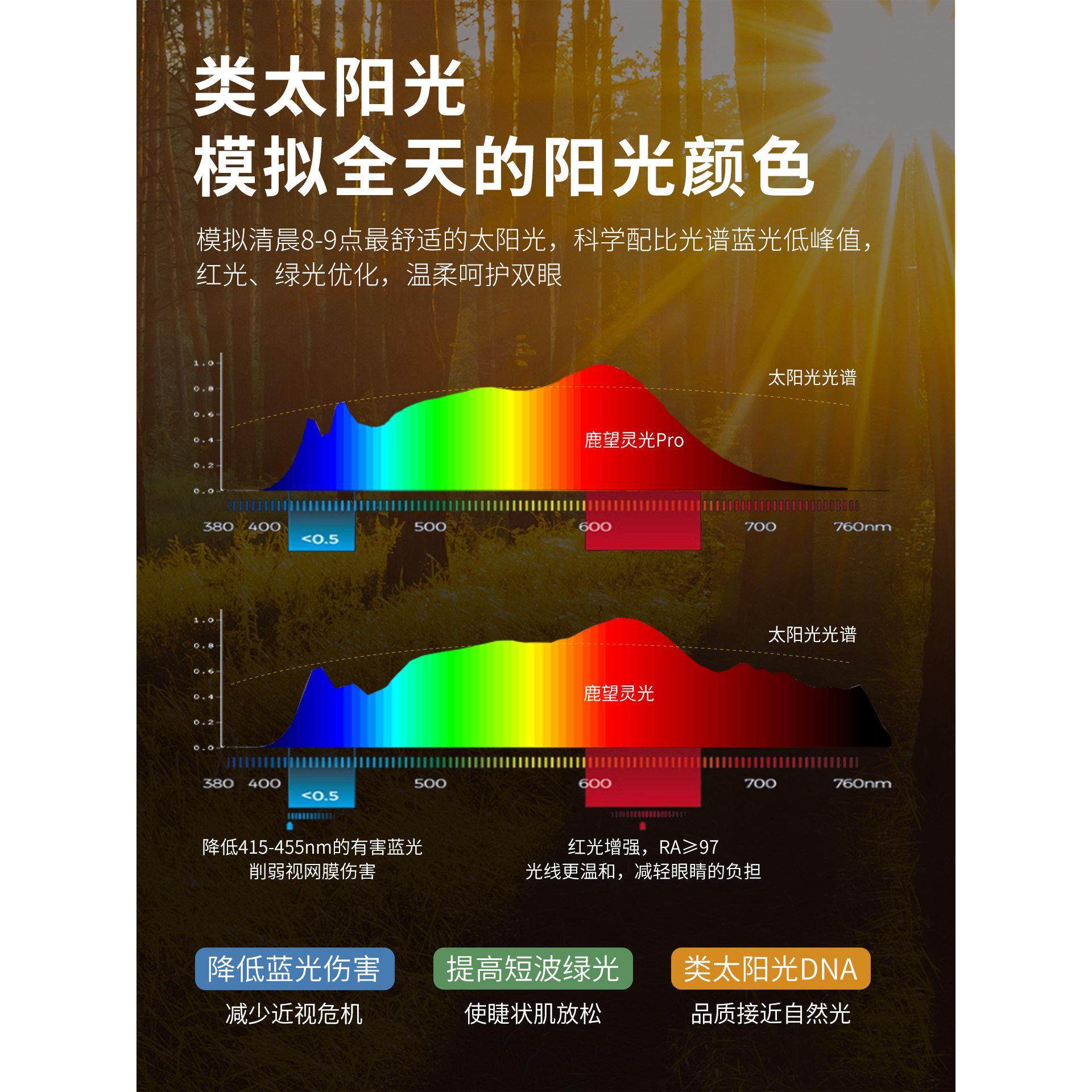 pannello帕诺迩鹿望灵光大路灯落地护眼灯儿童学习专用台灯全光谱,淘宝优惠券,粉丝福利购,淘宝优惠卷