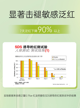 佐卿愈时双萃精华油拯救干红敏肌