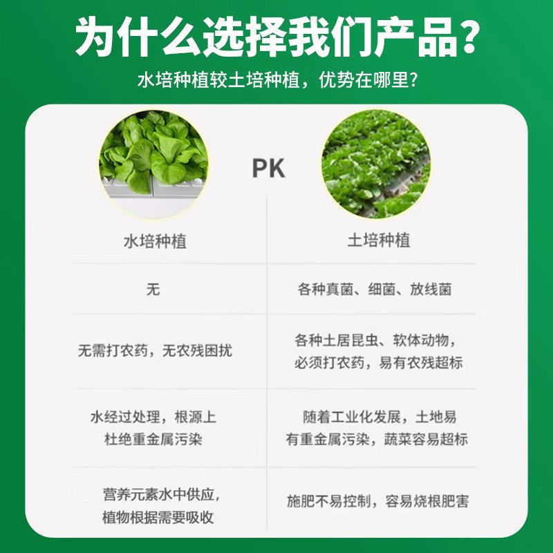 水培蔬菜营养液阳台室内绿叶生菜空心菜无土纯水栽培农作物专用肥,淘宝优惠券,粉丝福利购,淘宝优惠卷