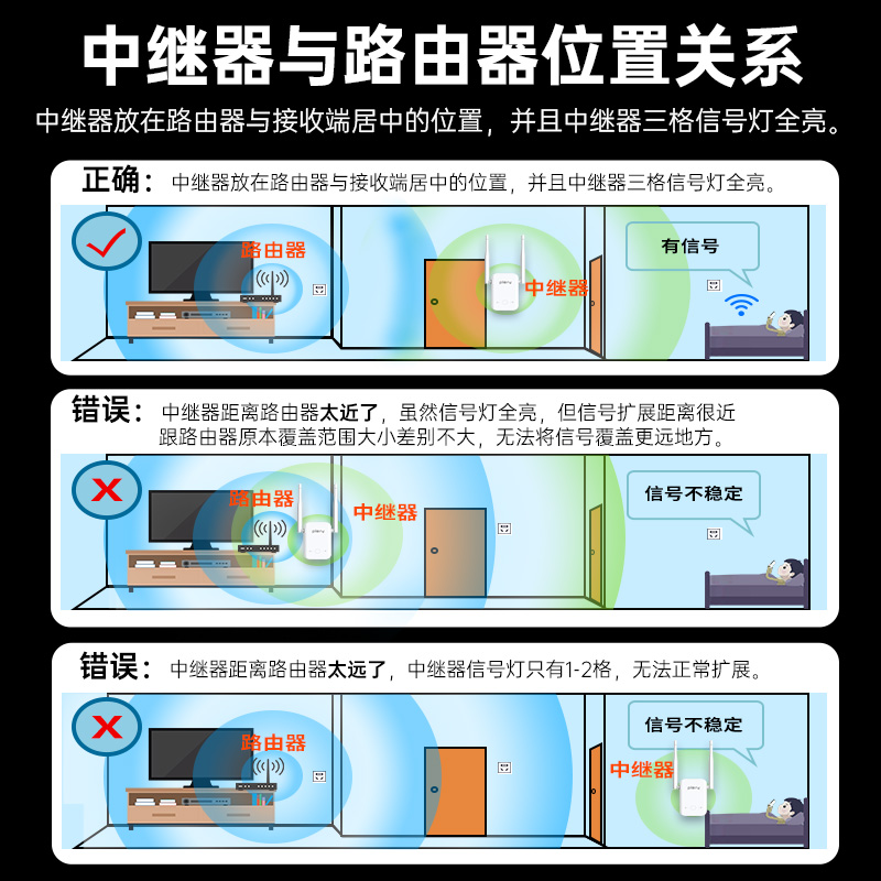 PLERY普锐 WiFi放大器无线增强wifi信号中继接收扩大增加家用路由器300M加强扩展网络无线网桥接RE300 - 图3