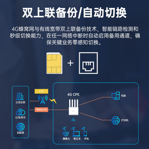 【全球版】plery普锐R605v2工业级4G插卡路由器CPE可插SIM卡wifi6穿墙4G转WiFi转有线LTE全网通港澳台CAT4 - 图0