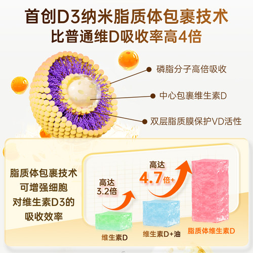 益安美追光维生素d3k2镁三合一2000iu成人青少年助钙进口vd3胶囊 - 图2