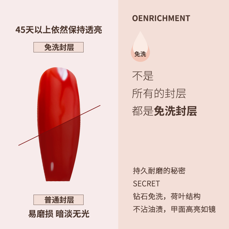 指甲油胶甲片粘合剂胶水底胶封层胶钢化加固胶套装美甲专用美磨砂