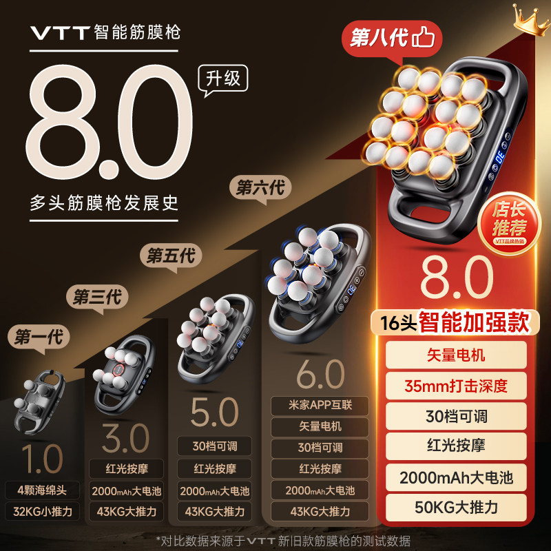 VTT八头16头筋膜枪肌肉按摩器男士专用肌膜仪女生多功能颈膜枪,淘宝优惠券,粉丝福利购,淘宝优惠卷