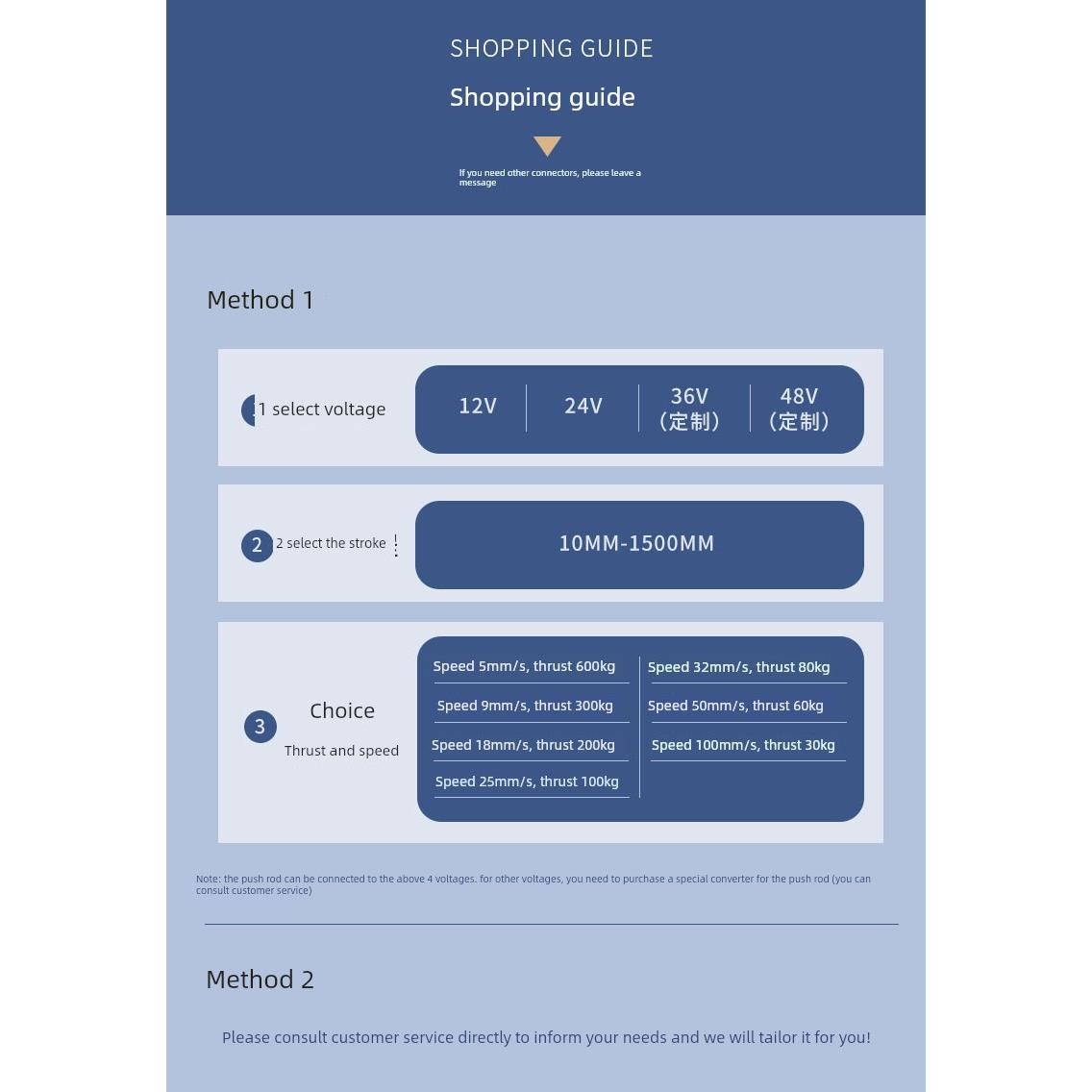 6000N直流电动推杆伸缩杆12v24伏大推力直线行程电推杆电机升降器 - 图2