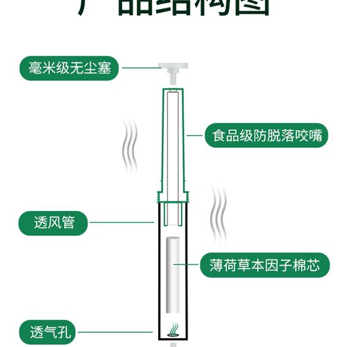 替烟棒送烟民创意礼品车载居家时尚男士辅助戒咽个性薄荷吸棒嘴替 - 图2