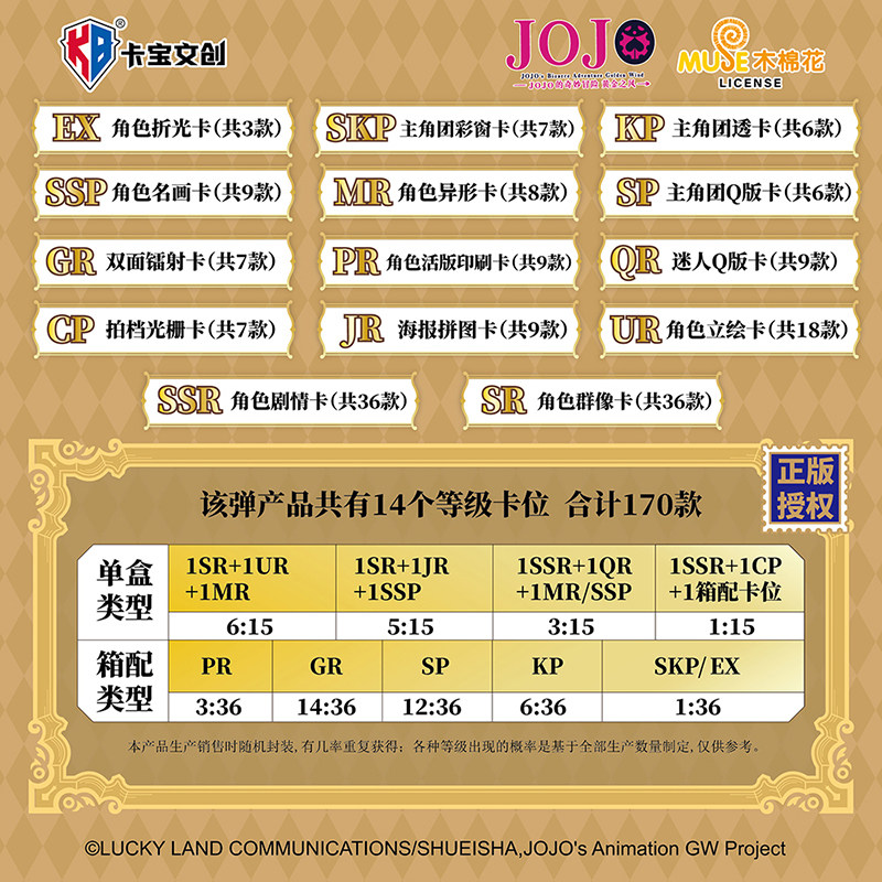 卡宝文创JOJO的奇妙冒险黄金之风第一弹收藏卡牌动漫周边盲盒正版,淘宝优惠券,粉丝福利购,淘宝优惠卷