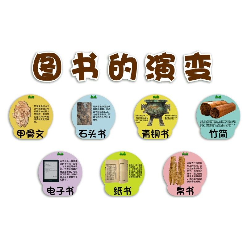 幼儿园童阅读区布置墙面s装饰绘本馆环创图书角室楼梯走廊文化互,淘宝优惠券,粉丝福利购,淘宝优惠卷