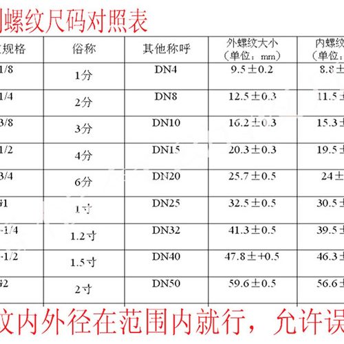 气动快速接头气管快插螺纹直通PC4PC6PC8PC10PC12-M5 01 02 03 04 - 图1