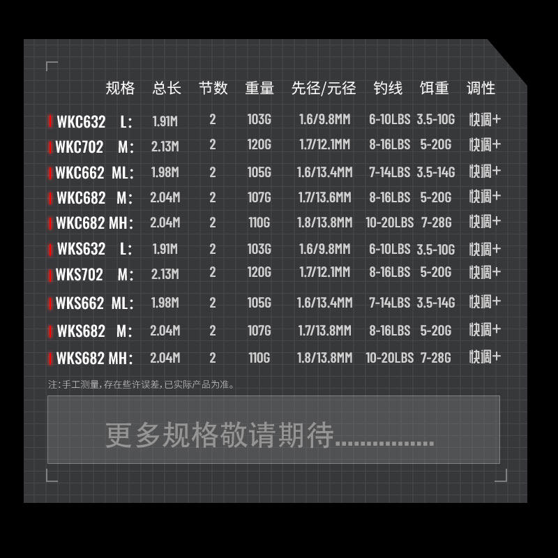 虫王路亚虫王临入门专用路亚竿超快调枪柄直柄鲈鳜鱼翘嘴泛用虫竿,淘宝优惠券,粉丝福利购,淘宝优惠卷