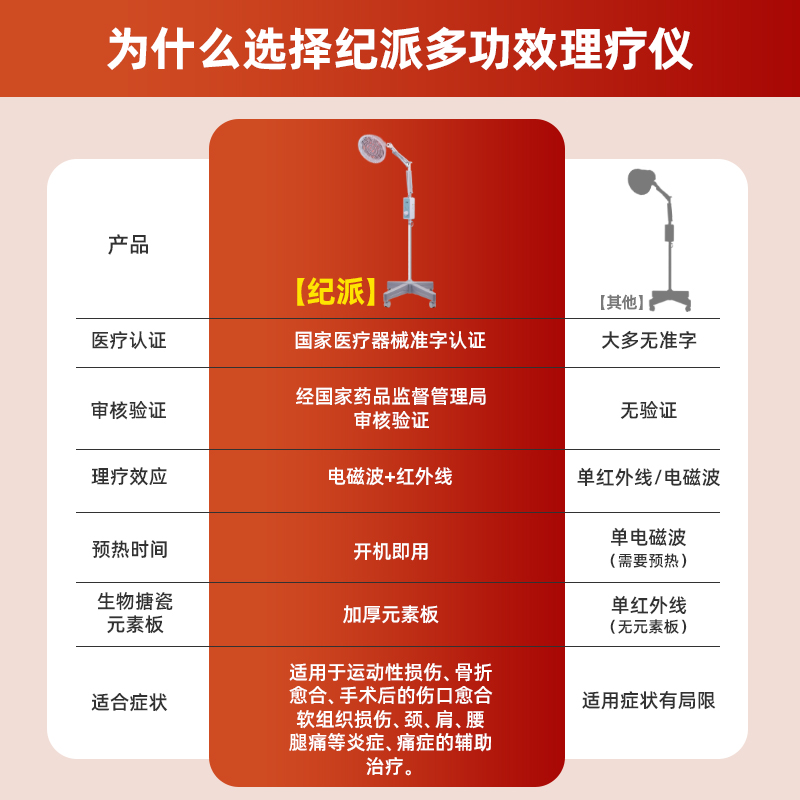 纪派tdp电磁波红外线理疗灯家用台式治疗仪医用膝盖肩颈肩周炎