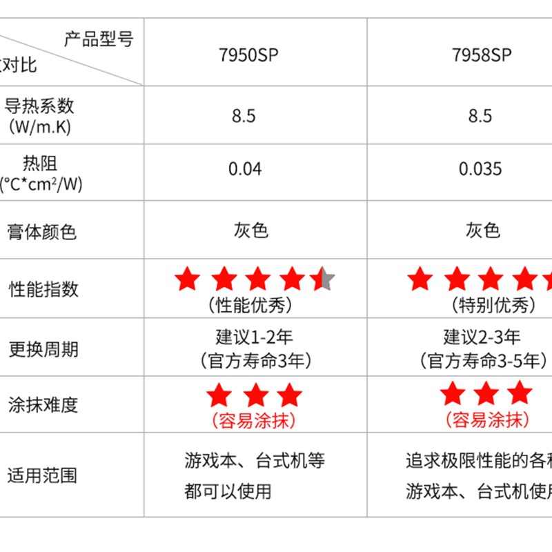 霍尼韦尔PTM7958SP相变硅脂cpu导热膏笔记本散热器显卡7958SP硅脂 - 图2