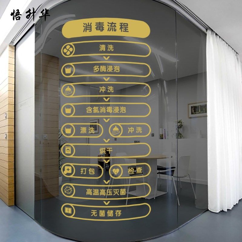口腔医院牙科诊所墙贴纸消毒流程表牙科门诊橱窗玻璃门窗贴画,淘宝优惠券,粉丝福利购,淘宝优惠卷