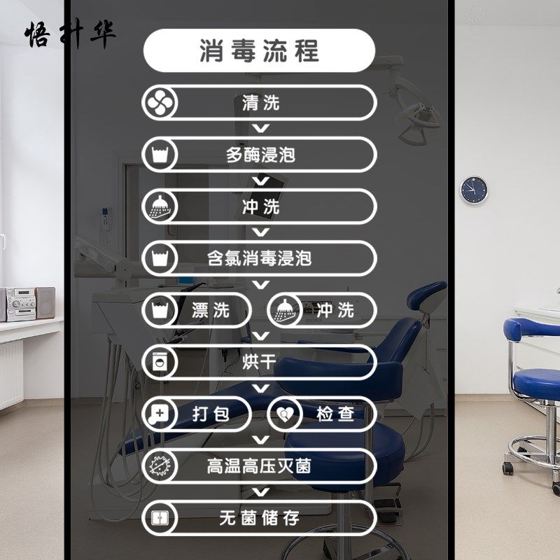 口腔医院牙科诊所墙贴纸消毒流程表牙科门诊橱窗玻璃门窗贴画,淘宝优惠券,粉丝福利购,淘宝优惠卷