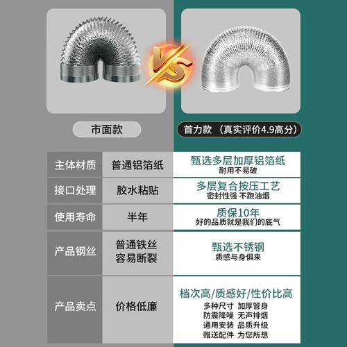油烟机管道排烟管铝箔通风软管卫生间排风管浴霸换气扇排气扇管道 - 图1