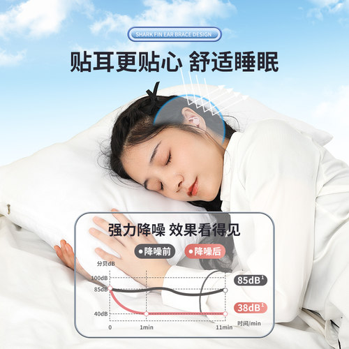 专业降噪耳塞消音不胀耳宿舍隔音硅胶学生睡觉专用降噪防打呼噜 - 图2