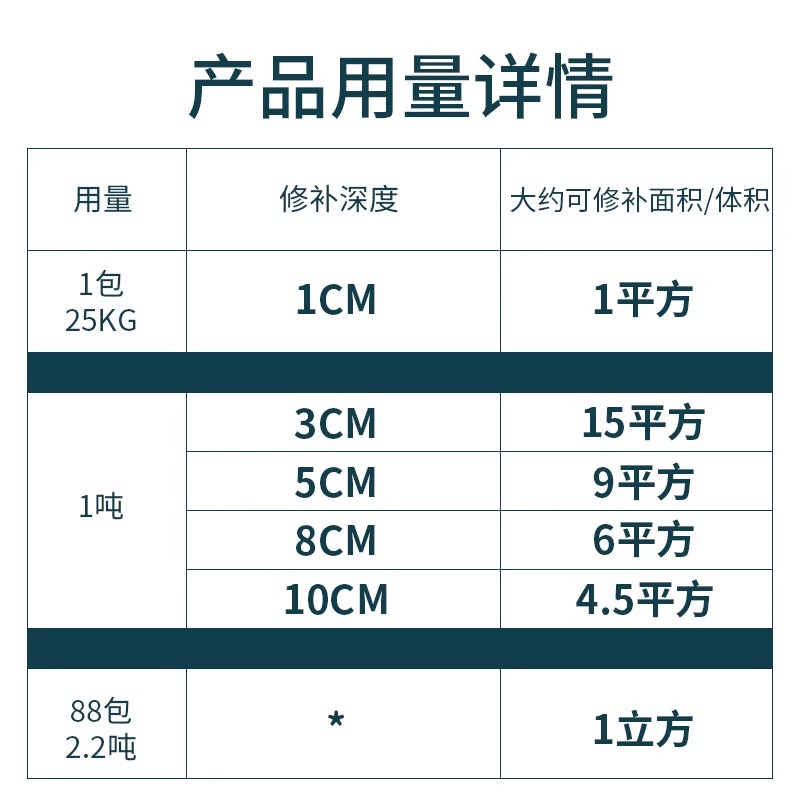 沥青路面修补料冷补料冷柏油水泥道路坑洼裂缝快速修复小颗粒材料 - 图3