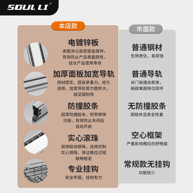 加厚拉篮滑轨橱柜抽屉轨道三节侧装滑道碗柜可调导轨厨房碗篮五金