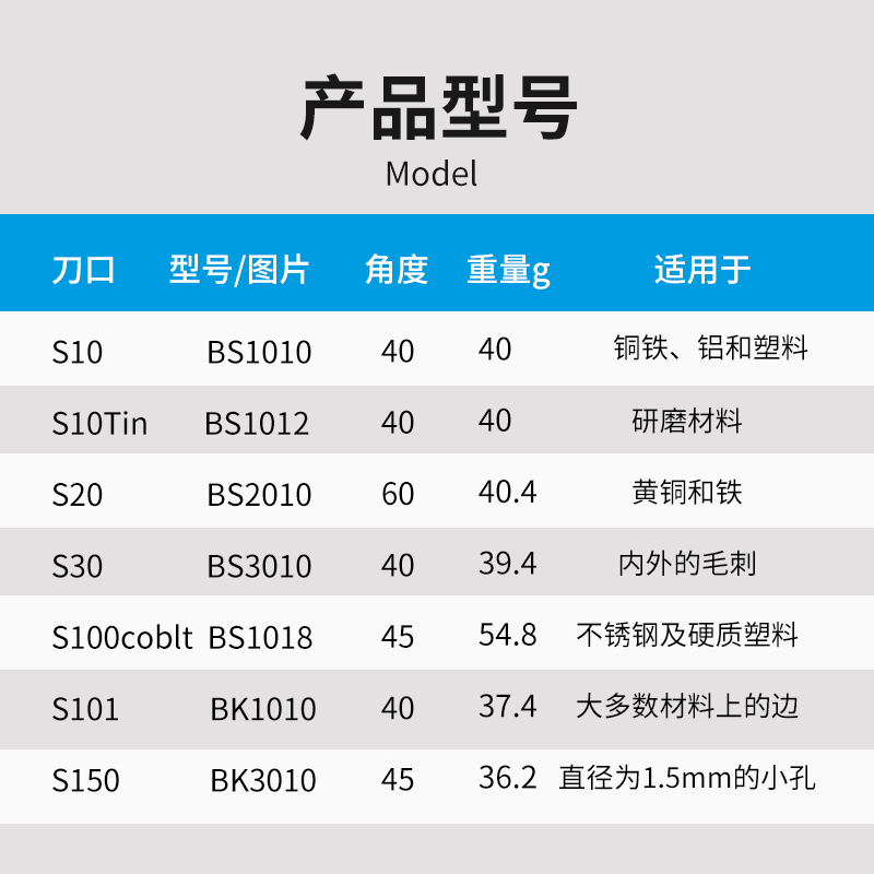 去毛刺刮刀修边刀工具塑料刀柄BS1010不锈钢倒角修边器刮刀片神器