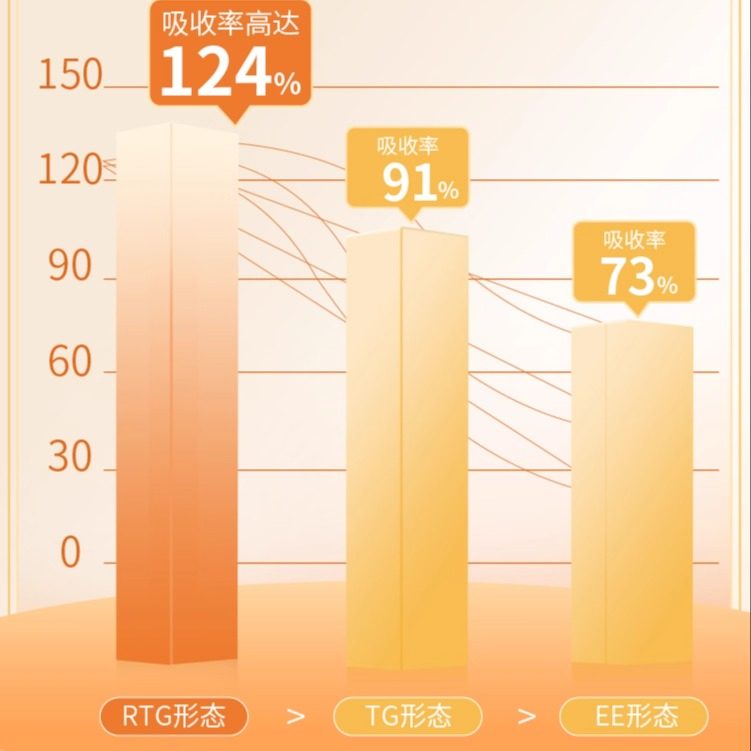 派澳思IFOS5星认证虾青素深海精粹鱼油猫狗通用美毛护肤防掉毛,淘宝优惠券,粉丝福利购,淘宝优惠卷