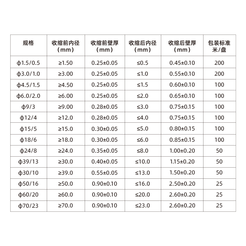 三倍收缩热缩管 不带胶 3倍高收缩率 防水耐用 环保绝缘 性价比高