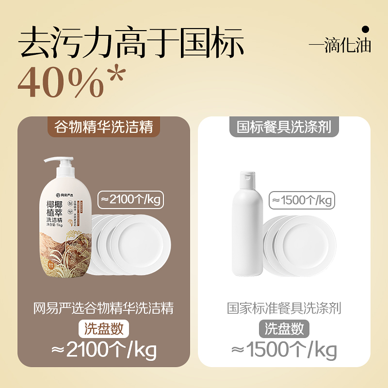 网易严选洗洁精家用食品a类果蔬清洗剂大桶洗碗液正品官方旗舰店