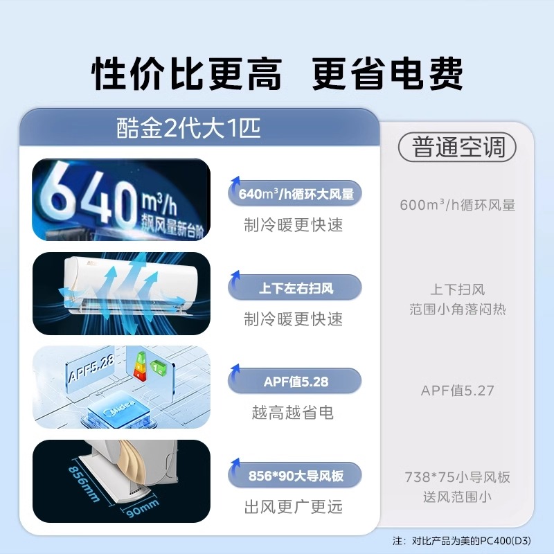 美的酷金2代空调大1匹新一级变频冷暖家用节能挂机官方26ZHA正品 - 图0