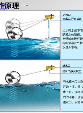 304不锈钢浮球阀水箱水塔浮球开