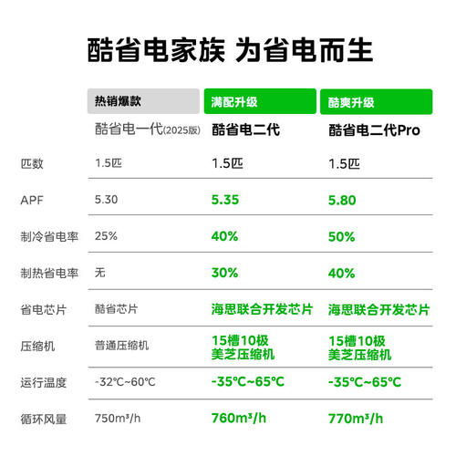 美的酷省电空调大1.5匹挂机1匹家用变频冷暖新一级能效官方旗舰店 - 图0
