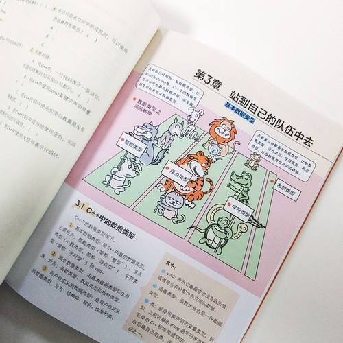 【正版包邮】看漫画学C++ 有趣 有料 好玩 好用 全彩入门版C++语法基础讲解书籍 引导读者探索C++中的运算符 关东升 著 电子工业 - 图2